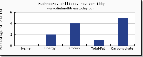 lysine and nutrition facts in shiitake mushrooms per 100g